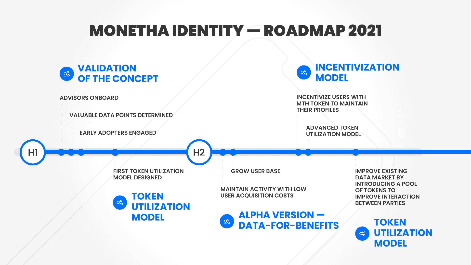 Monetha Identity Roadmap 2021